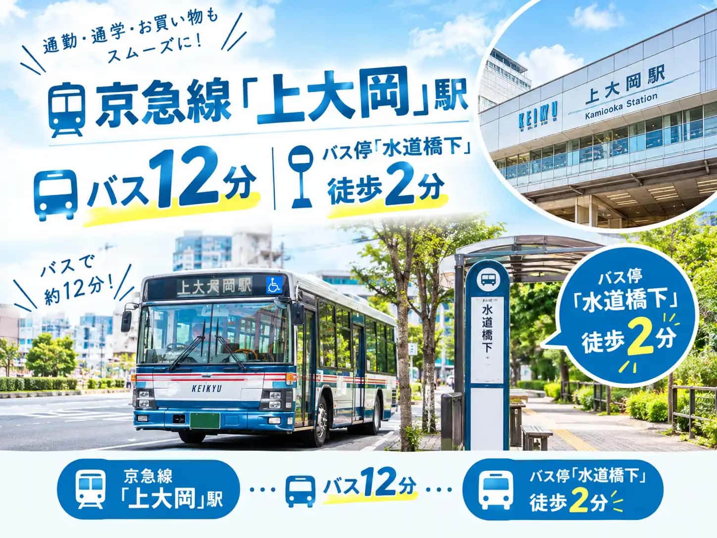 アクセス
